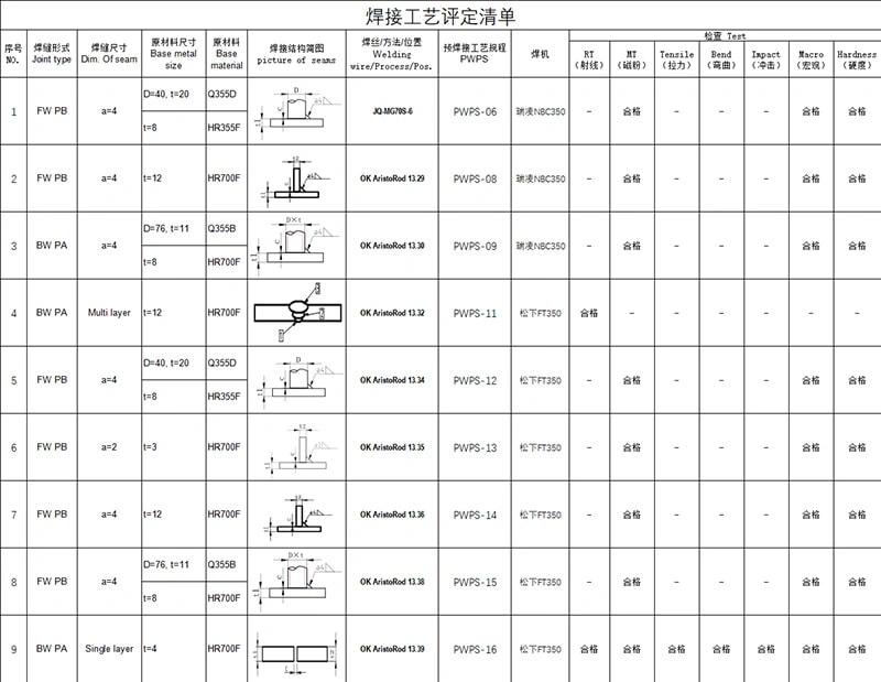 Обучение сварке гарантирует качество продукции